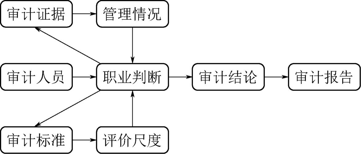 煤炭设备运行管理诊断模型及其应用研究——兼论教学设备运行的诊断借鉴